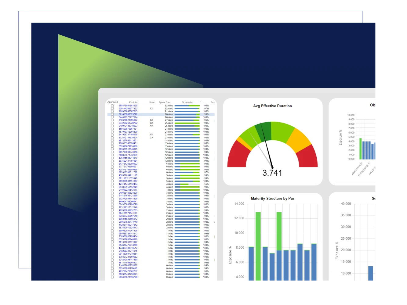 separately managed accounts outcomes 3